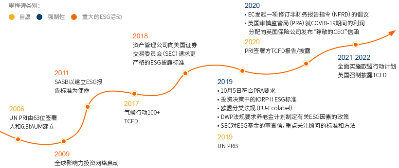 ESG综合解决方案